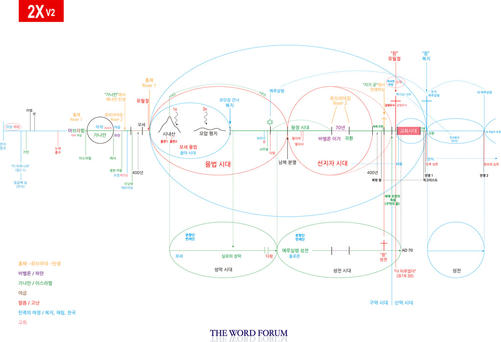2X v2 세트 (한국어)
